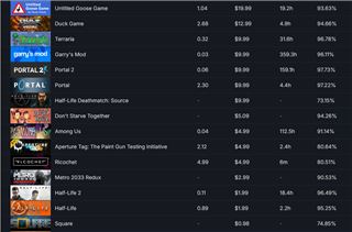 купить аккаунт Metro